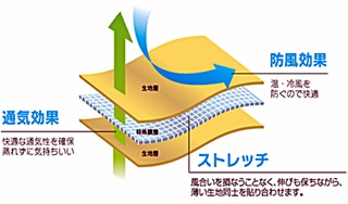 技術イメージ